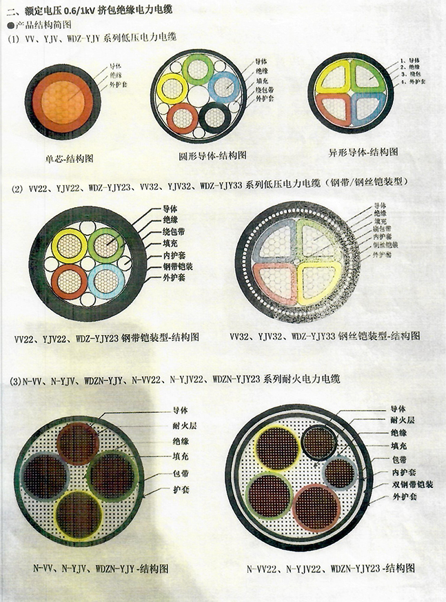 聚氯乙烯絕緣電力電纜 聚氯乙烯絕緣電力電纜
