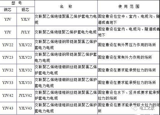 電纜規格表 電纜規格表