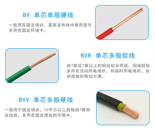 BV、BVV、BVR的區別 BV、BVV、BVR的區別
