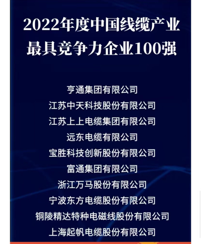 2022年度中國線纜產(chǎn)業(yè)最具競爭力企業(yè)10強(qiáng) 2022年度中國線纜產(chǎn)業(yè)最具競爭力企業(yè)10強(qiáng)