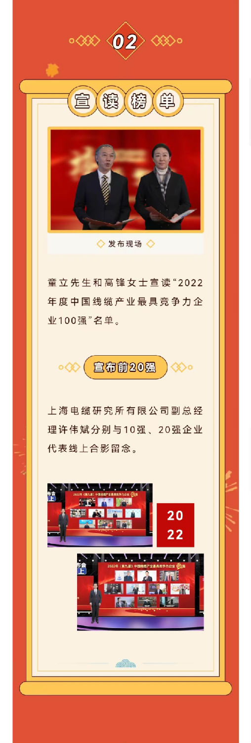 2022年度中國線纜產(chǎn)業(yè)最具競爭力企業(yè)10強(qiáng) 2022年度中國線纜產(chǎn)業(yè)最具競爭力企業(yè)10強(qiáng)