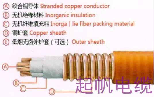防火電纜 防火電纜
